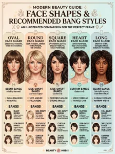 Best bangs for different face shapes